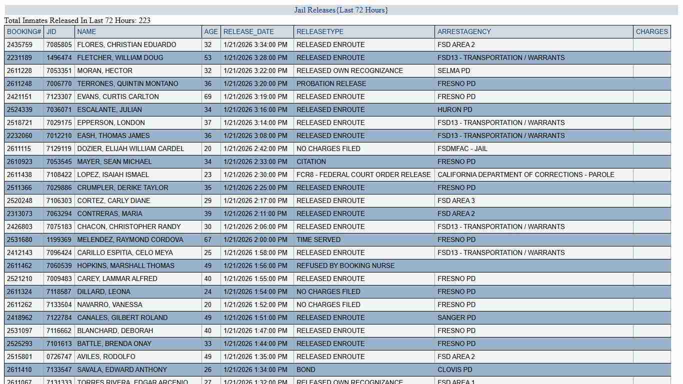 JAIL RELEASES - LAST 72 HRS